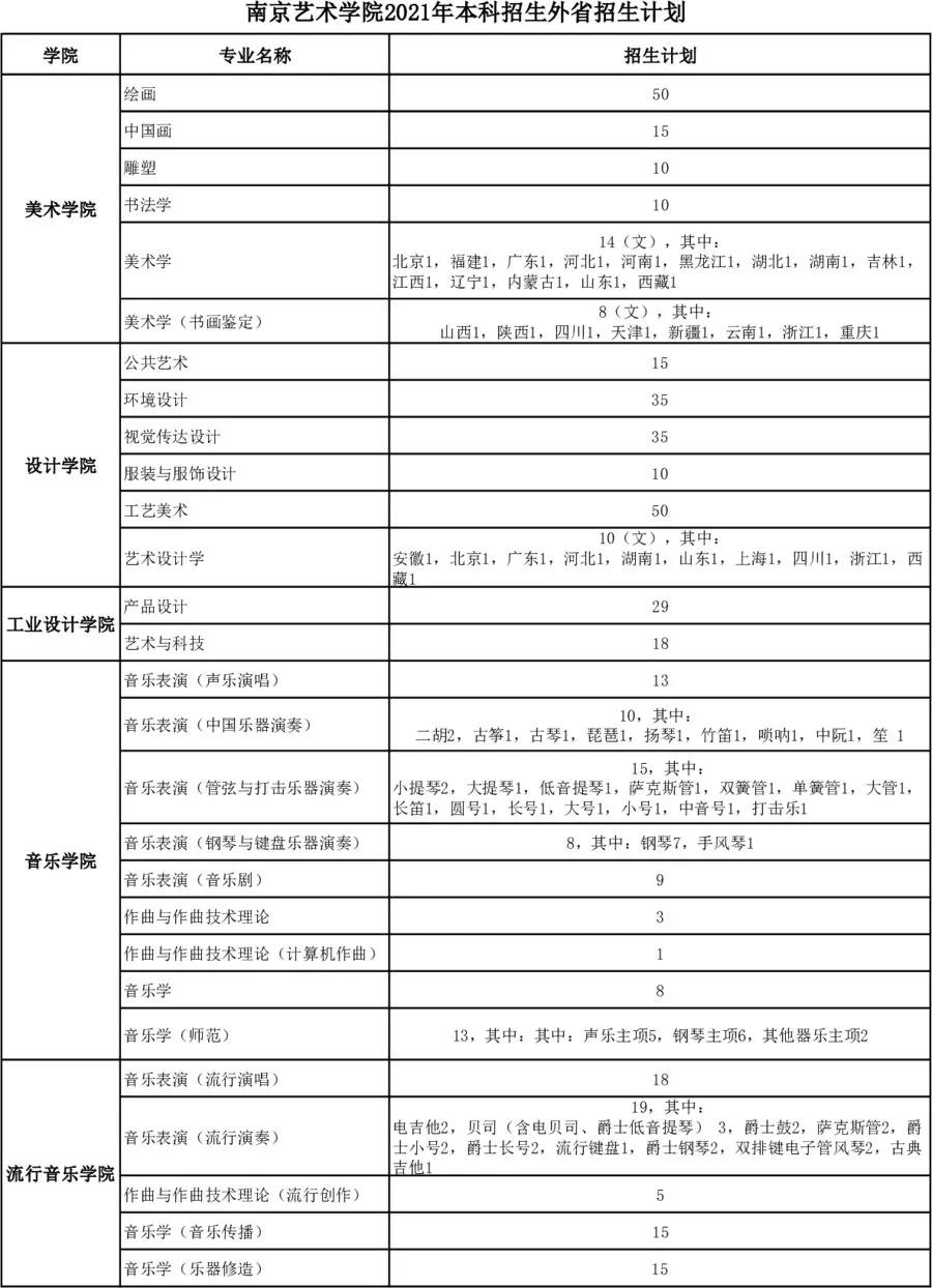 南藝招生計(jì)劃