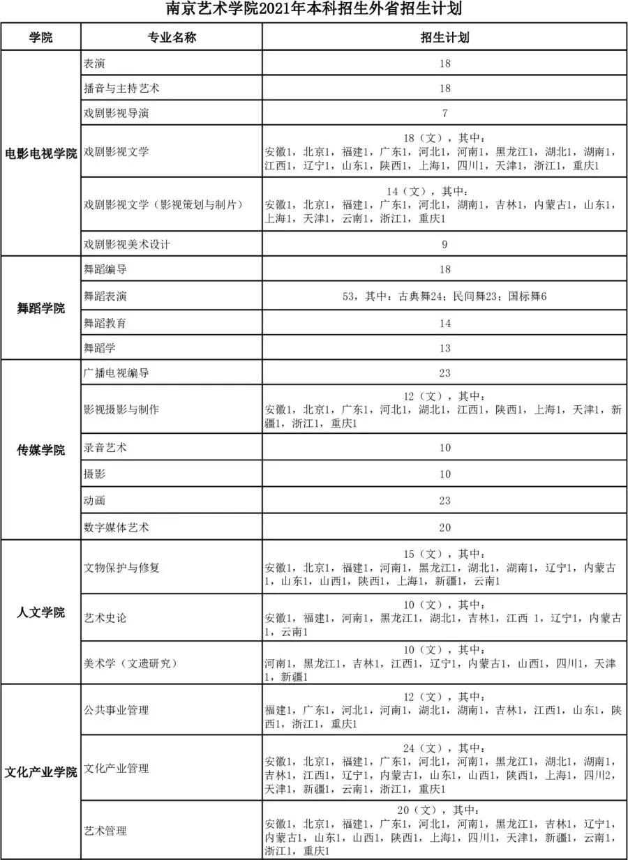 南藝招生計(jì)劃