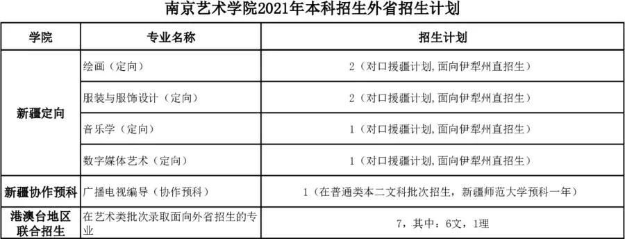 南藝招生計(jì)劃