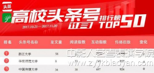 2017年11月全國高校頭條號排行榜截圖.jpg